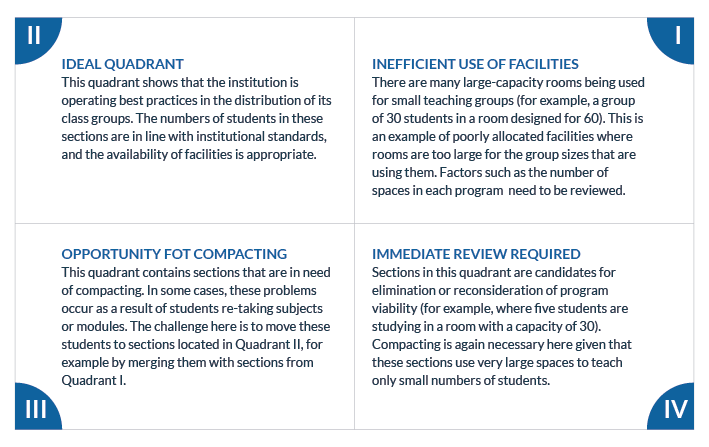 Academic Planning graph3