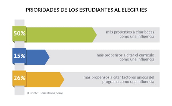 Prioridades estudiantes