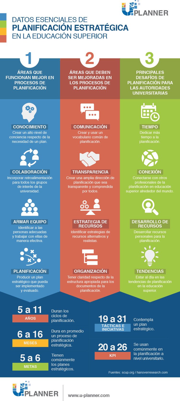 Infografia_Planificacion_esp_final2.jpg