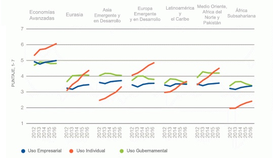 La lenta adopción de las TIC a nivel institucional