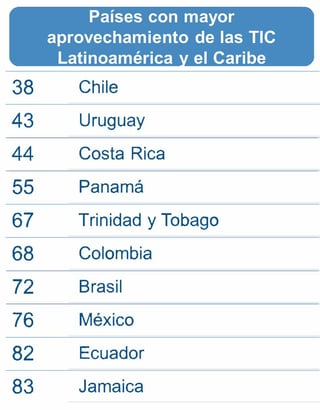 ¿Qué tan dispuesto está tu país a integrar las tecnologías en sus instituciones?