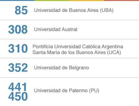argentina-QS2016.png