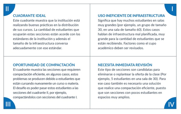 cuadrantes optimización educación superior