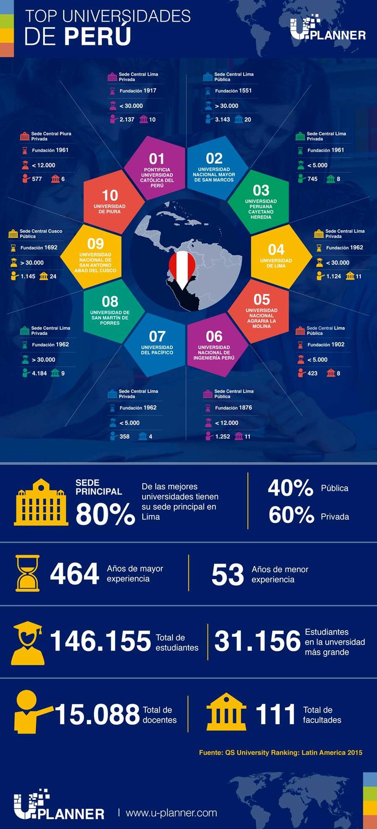 infografia-peru-web.jpg