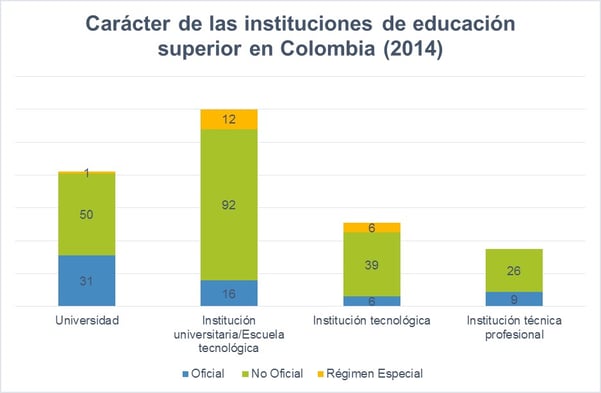 El panorama entre el sector público