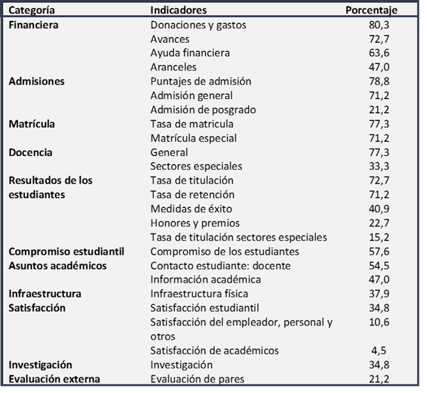 metricas universidades español