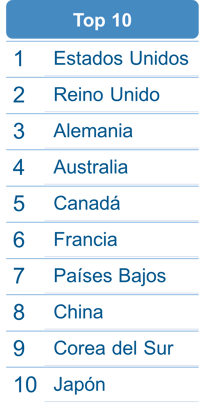 qs_system_ranking_es_1.png