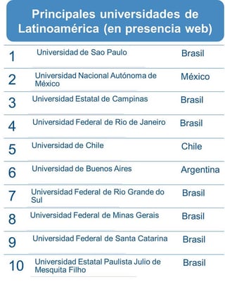 rankings educación superior webometrics