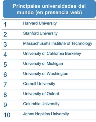 rankings educación superior webometrics