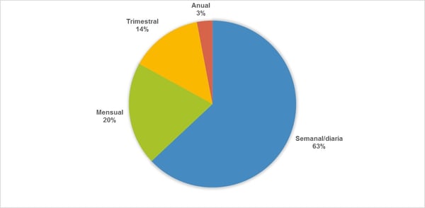tecnologías educación streaming