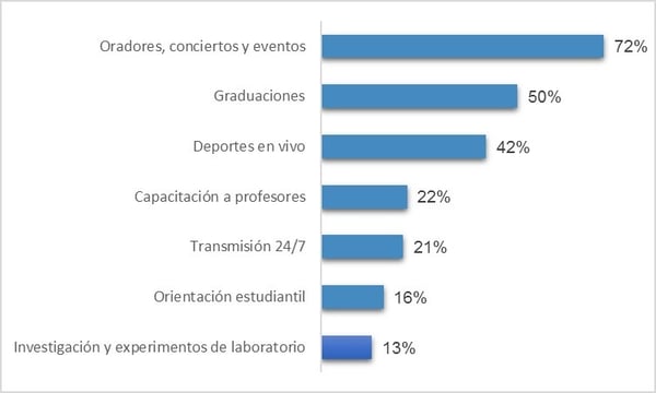 tecnologías educación streaming