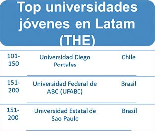 Rankings de educación Times Higher Education