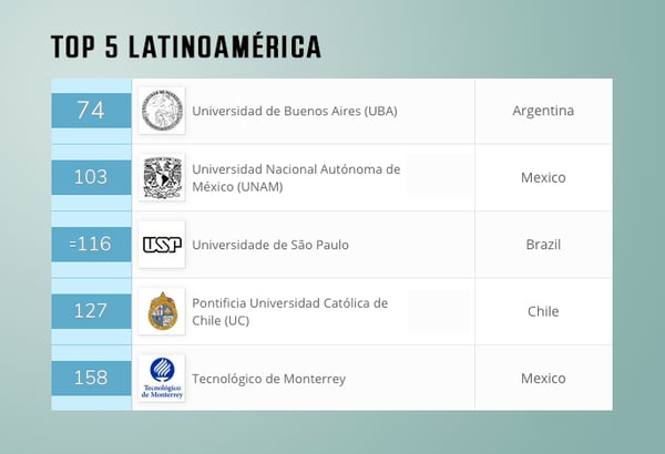 TOP-5-LATINOAMERICA Observatorio Tec Monterrey