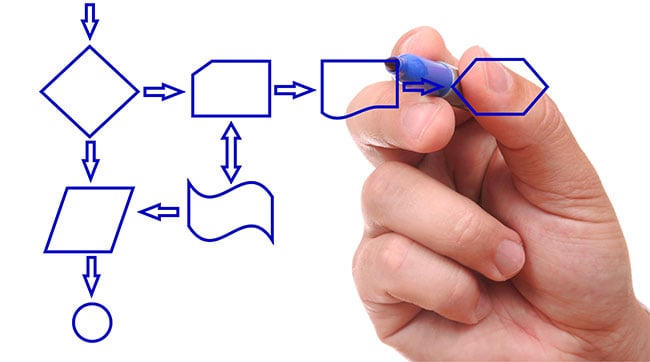 Essential assessment guidelines to succeed in an accreditation process