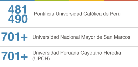 peru-QS2016.png