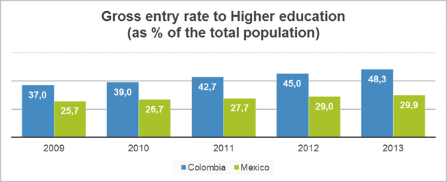 higher-education-accreditation-mexico-colombia.png
