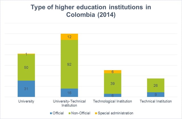higher_education_accreditation_colombia.jpg