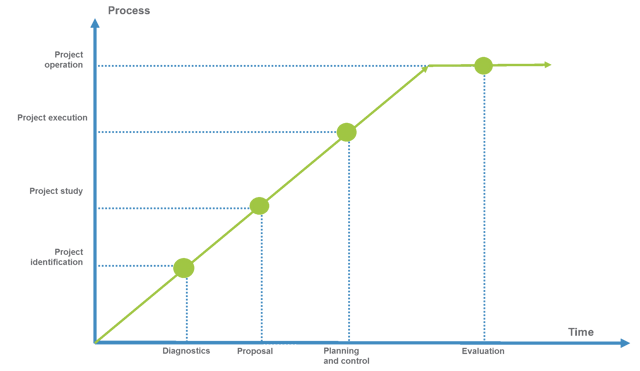 Nurturing Project Management in Higher Education IT