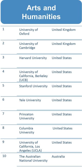 qs world university rankings by subject