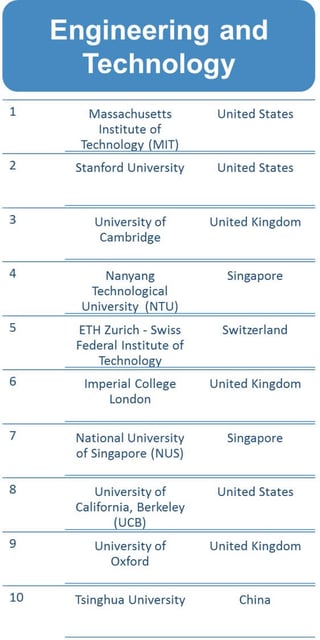 qs world university rankings by subject