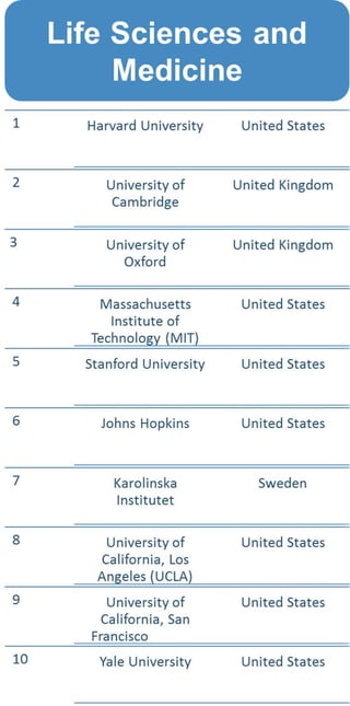 qs world university rankings by subject
