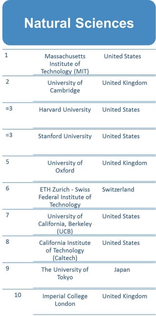 qs world university rankings by subject