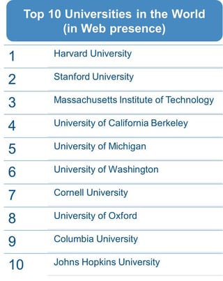 webometrics the best universities of the world in web presence