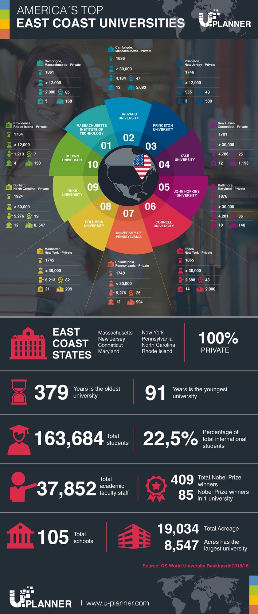 Infographic_Top_East_Coast_Universities_final.jpg