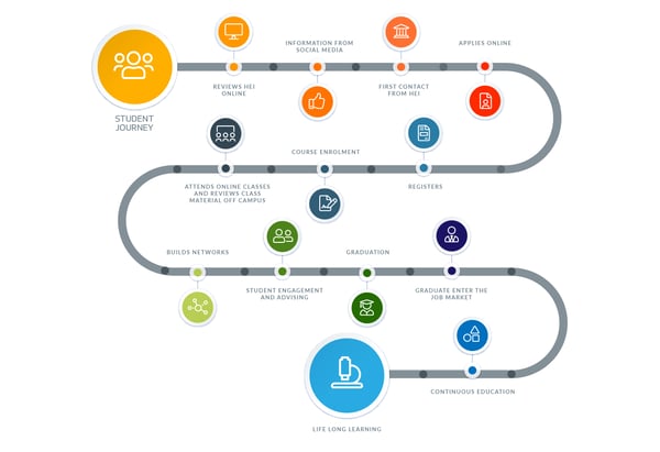 student journey u-planner